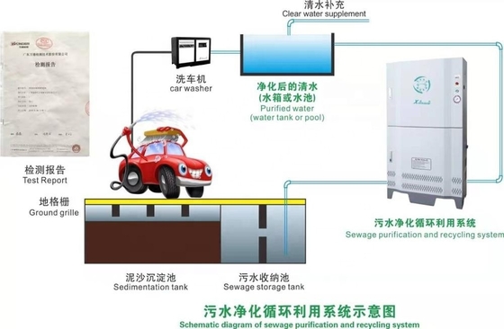 T9 سیستم شستشوی اتوماتیک بدون تماس با قدرت خروجی 1500W